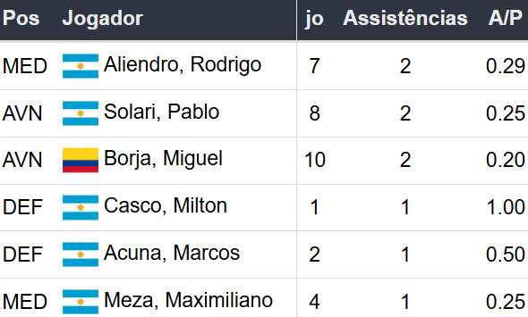 Betsson Prognósticos River Plate x Atl. Mineiro 29/10/2024