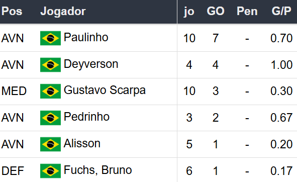 Betsson Prognósticos River Plate x Atl. Mineiro 29/10/2024