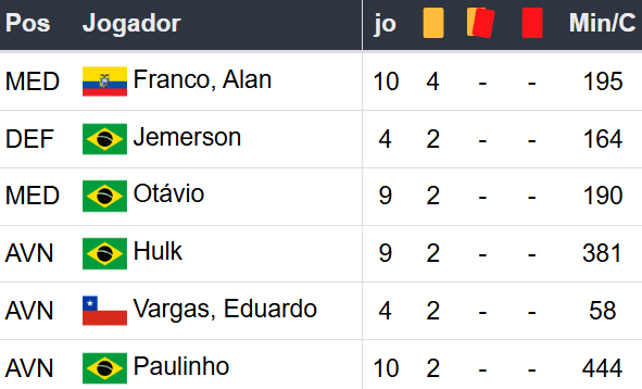 Betsson Prognósticos River Plate x Atl. Mineiro 29/10/2024