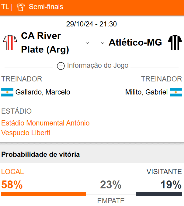 Betsson Prognósticos River Plate x Atl. Mineiro 29/10/2024