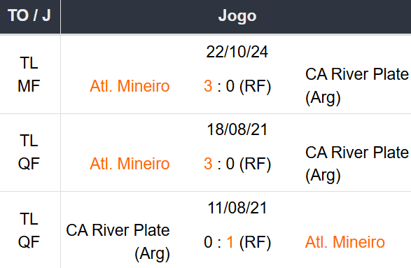 Betsson Prognósticos River Plate x Atl. Mineiro 29/10/2024