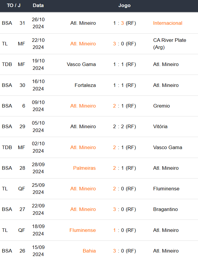 Betsson Prognósticos River Plate x Atl. Mineiro 29/10/2024