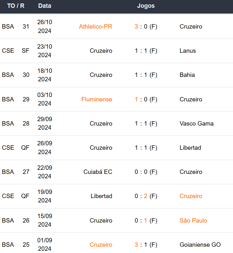 Betsson Prognósticos Lanús x Cruzeiro 30/10/2024