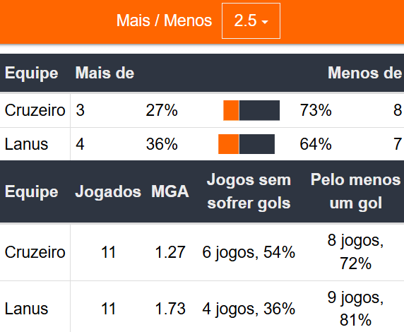 Betsson Prognósticos Lanús x Cruzeiro 30/10/2024