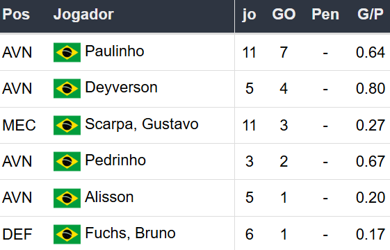 Betsson Prognósticos Atletico Mineiro x Botafogo Final Libertadores 2024