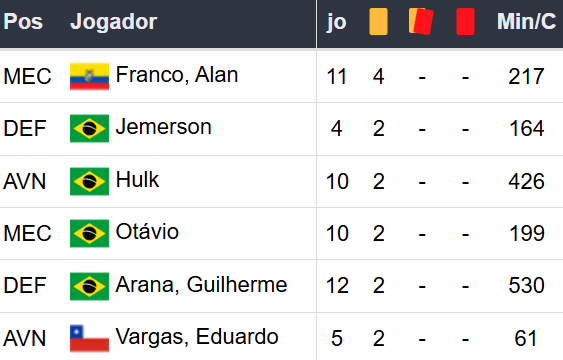 Betsson Prognósticos Atletico Mineiro x Botafogo Final Libertadores 2024