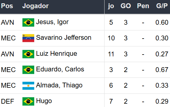 Betsson Prognósticos Atletico Mineiro x Botafogo Final Libertadores 2024