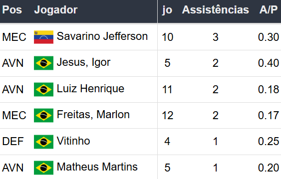 Betsson Prognósticos Atletico Mineiro x Botafogo Final Libertadores 2024