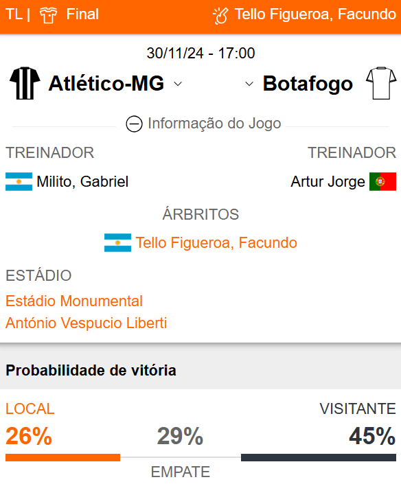 Betsson Prognósticos Atletico Mineiro x Botafogo Final Libertadores 2024