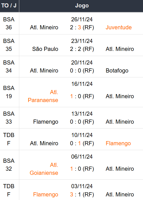 Betsson Prognósticos Atletico Mineiro x Botafogo Final Libertadores 2024