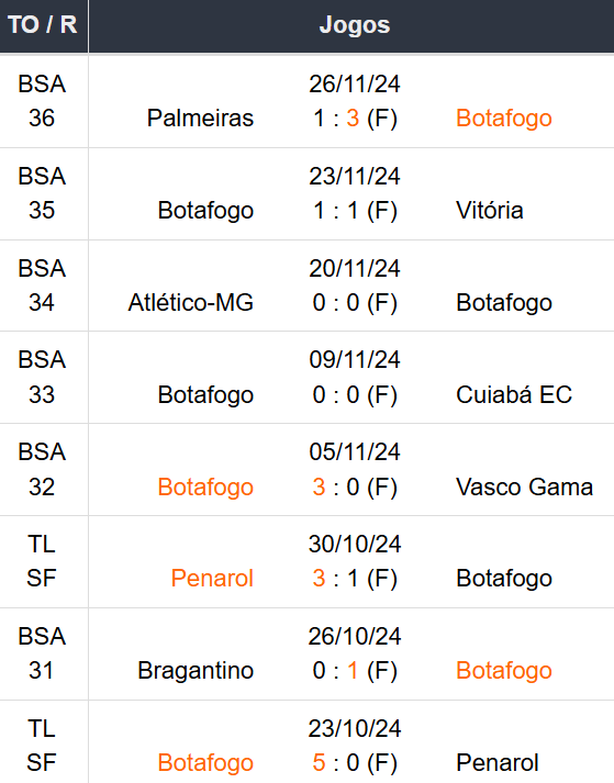 Betsson Prognósticos Atletico Mineiro x Botafogo Final Libertadores 2024