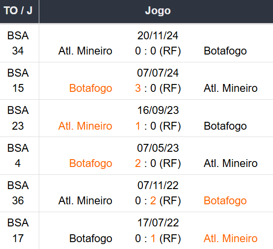 Betsson Prognósticos Atletico Mineiro x Botafogo Final Libertadores 2024