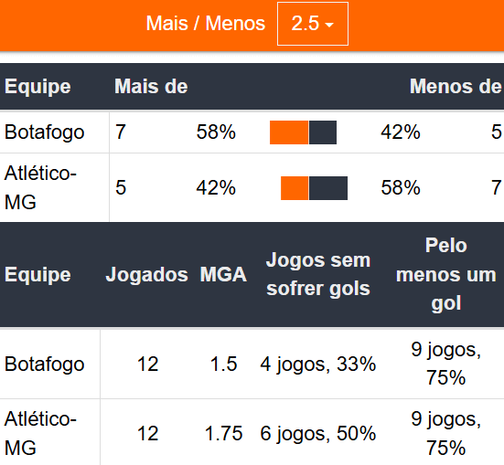 Betsson Prognósticos Atletico Mineiro x Botafogo Final Libertadores 2024