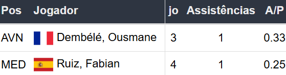 Betsson Prognósticos Bayern x PSG