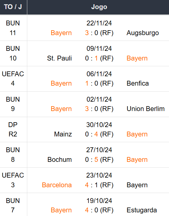 Betsson Prognósticos Bayern x PSG