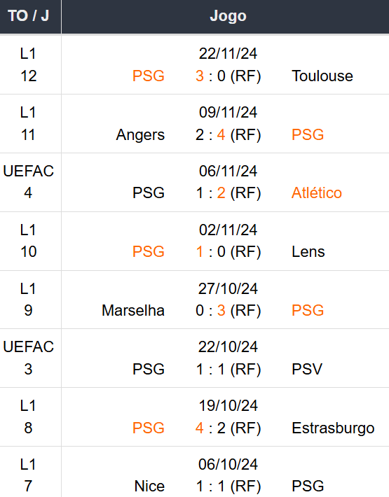 Betsson Prognósticos Bayern x PSG