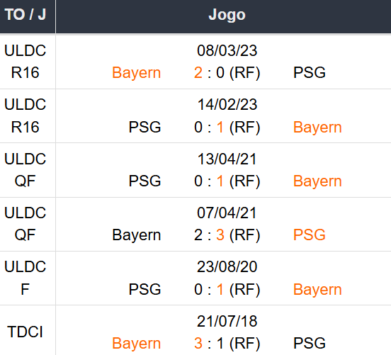 Betsson Prognósticos Bayern x PSG