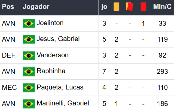 Betsson Prognósticos Brasil x Uruguai 19/11/2024