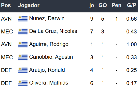 Betsson Prognósticos Brasil x Uruguai 19/11/2024