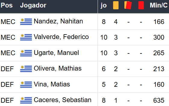 Betsson Prognósticos Brasil x Uruguai 19/11/2024