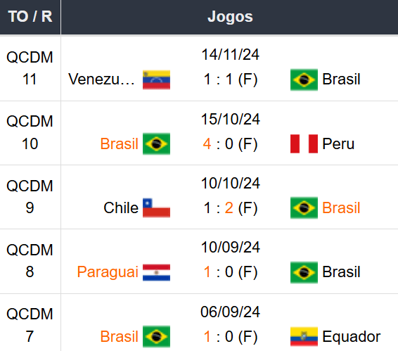 Betsson Prognósticos Brasil x Uruguai 19/11/2024