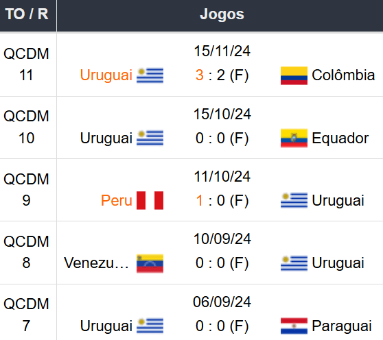 Betsson Prognósticos Brasil x Uruguai 19/11/2024