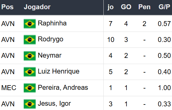 Betsson Prognósticos Brasil x Uruguai 19/11/2024