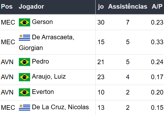 Betsson Prognósticos Flamengo x Internacional 01/12/2024