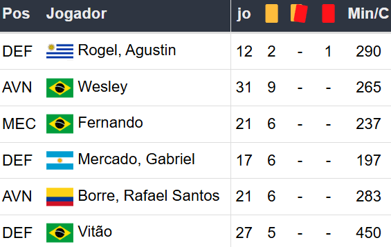 Betsson Prognósticos Flamengo x Internacional 01/12/2024