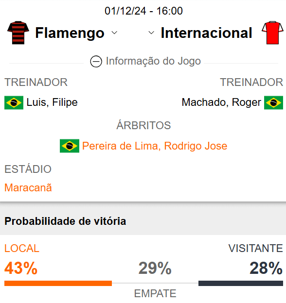 Betsson Prognósticos Flamengo x Internacional 01/12/2024