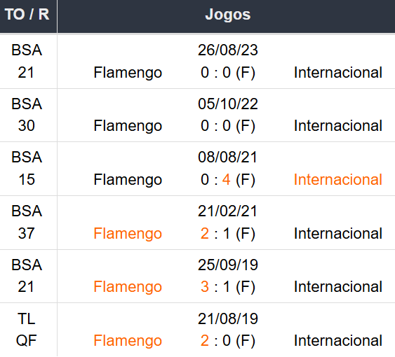 Betsson Prognósticos Flamengo x Internacional 01/12/2024