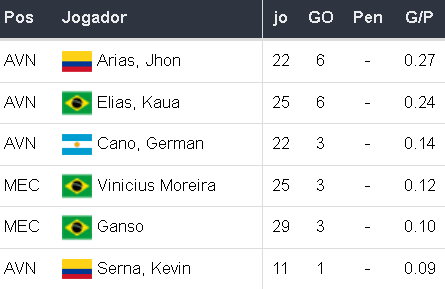 Betsson Prognósticos Fluminense x Fortaleza 22/11/2024