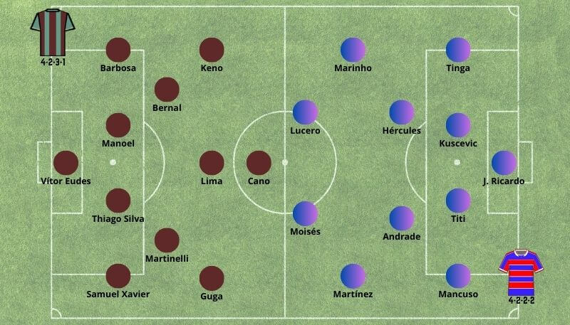 Betsson Prognósticos Fluminense x Fortaleza 22/11/2024