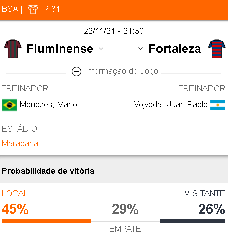 Betsson Prognósticos Fluminense x Fortaleza 22/11/2024