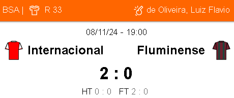 Betsson Prognósticos Fluminense x Fortaleza 22/11/2024