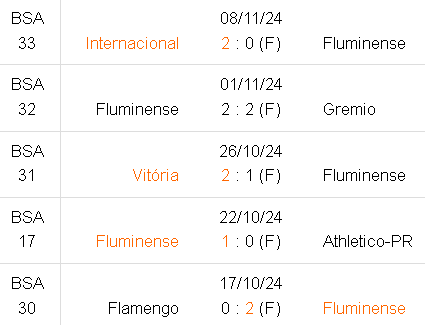 Betsson Prognósticos Fluminense x Fortaleza 22/11/2024