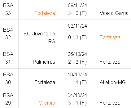 Betsson Prognósticos Fluminense x Fortaleza 22/11/2024