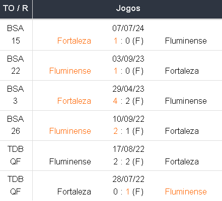 Betsson Prognósticos Fluminense x Fortaleza 22/11/2024