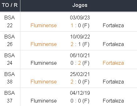 Betsson Prognósticos Fluminense x Fortaleza 22/11/2024