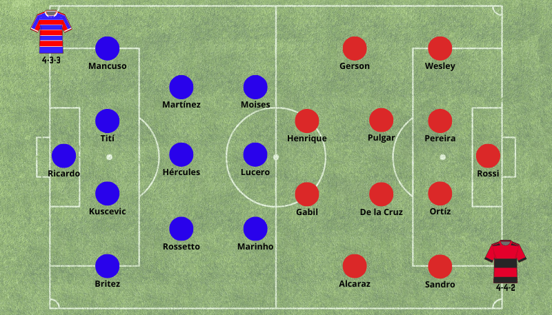 Betsson Prognósticos Fortaleza x Flamengo 26/11/2024