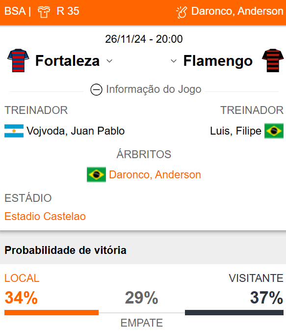 Betsson Prognósticos Fortaleza x Flamengo 26/11/2024