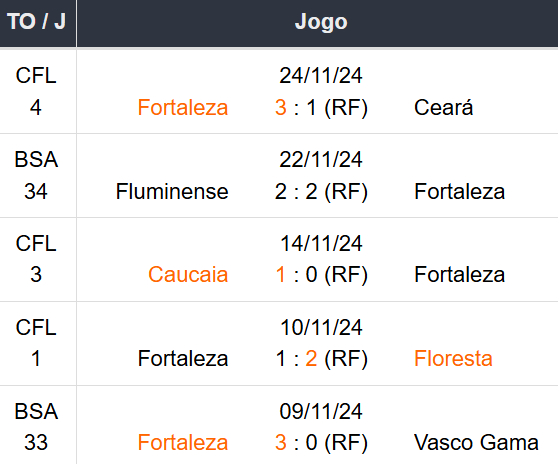 Betsson Prognósticos Fortaleza x Flamengo 26/11/2024