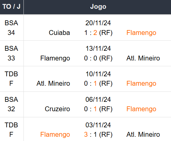 Betsson Prognósticos Fortaleza x Flamengo 26/11/2024