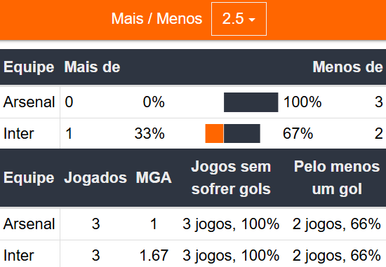 Betsson Prognósticos Inter de Milão x Arsenal 06/11/2024