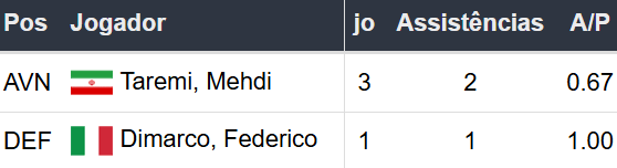 Betsson Prognósticos Inter de Milão x Arsenal 06/11/2024