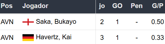 Betsson Prognósticos Inter de Milão x Arsenal 06/11/2024