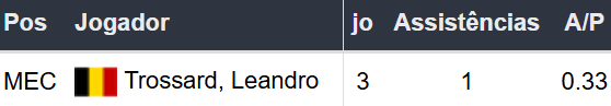 Betsson Prognósticos Inter de Milão x Arsenal 06/11/2024