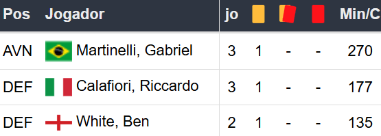 Betsson Prognósticos Inter de Milão x Arsenal 06/11/2024