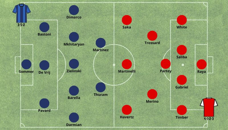 Betsson Prognósticos Inter de Milão x Arsenal 06/11/2024