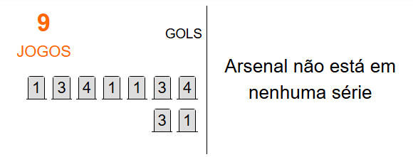 Betsson Prognósticos Inter de Milão x Arsenal 06/11/2024